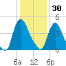 Salem Canal tide chart for Tuesday, December 30, 2025