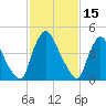 Salem Canal tide chart for Sunday, February 15, 2026