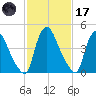 Salem Canal tide chart for Tuesday, February 17, 2026