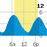 Salem Canal tide chart for Thursday, March 12, 2026