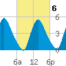 Salem Canal tide chart for Friday, March 6, 2026