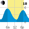 Salem Canal tide chart for Friday, April 10, 2026