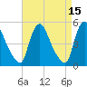 Salem Canal tide chart for Wednesday, April 15, 2026