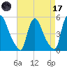 Salem Canal tide chart for Friday, April 17, 2026
