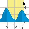 Salem Canal tide chart for Thursday, April 9, 2026