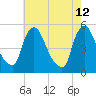 Salem Canal tide chart for Tuesday, May 12, 2026