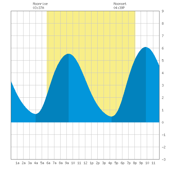 Salem Canal tide chart for Wednesday, May 13, 2026