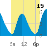 Salem Canal tide chart for Friday, May 15, 2026