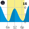 Salem Canal tide chart for Saturday, May 16, 2026