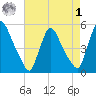 Salem Canal tide chart for Friday, May 1, 2026
