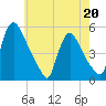 Salem Canal tide chart for Wednesday, May 20, 2026