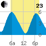 Salem Canal tide chart for Saturday, May 23, 2026