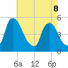 Salem Canal tide chart for Friday, May 8, 2026