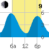 Salem Canal tide chart for Saturday, May 9, 2026