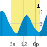 Salem Canal tide chart for Monday, June 1, 2026