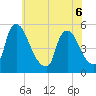 Salem Canal tide chart for Saturday, June 6, 2026