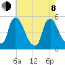 Salem Canal tide chart for Monday, June 8, 2026