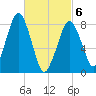 Salem tide chart for Saturday, March 6, 2021