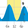 Salem tide chart for Tuesday, March 9, 2021