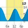 Salem tide chart for Wednesday, May 12, 2021