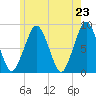 Salem tide chart for Sunday, May 23, 2021