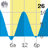 Salem tide chart for Wednesday, May 26, 2021