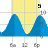 Salem tide chart for Wednesday, May 5, 2021