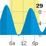Salem tide chart for Tuesday, June 29, 2021