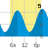 Salem tide chart for Saturday, June 5, 2021