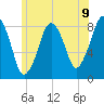 Salem tide chart for Wednesday, June 9, 2021
