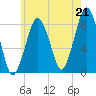 Salem tide chart for Wednesday, July 21, 2021