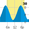 Salem tide chart for Friday, July 30, 2021