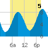 Salem tide chart for Monday, July 5, 2021