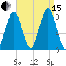 Salem tide chart for Sunday, August 15, 2021