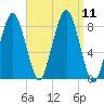 Salem tide chart for Saturday, September 11, 2021