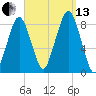 Salem tide chart for Monday, September 13, 2021