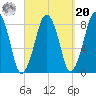 Salem tide chart for Monday, September 20, 2021