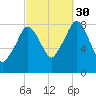 Salem tide chart for Thursday, September 30, 2021