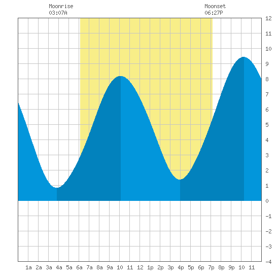 Salem tide chart for Saturday, September 4, 2021