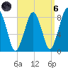 Salem tide chart for Monday, September 6, 2021