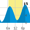 Salem tide chart for Friday, October 15, 2021