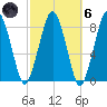Salem tide chart for Wednesday, October 6, 2021
