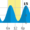 Salem tide chart for Monday, November 15, 2021