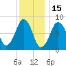 Salem tide chart for Wednesday, December 15, 2021