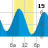 Salem tide chart for Saturday, January 15, 2022