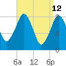 Salem tide chart for Tuesday, April 12, 2022