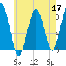 Salem tide chart for Tuesday, May 17, 2022