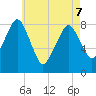 Salem tide chart for Saturday, May 7, 2022