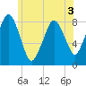 Salem tide chart for Friday, June 3, 2022