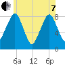 Salem tide chart for Tuesday, June 7, 2022